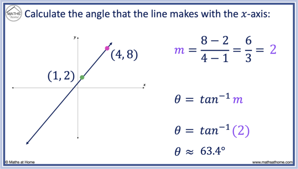 how to calculate the angle of a line from two points